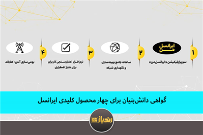 گواهی دانشبنیان برای چهار محصول کلیدی ایرانسل گواهی دانشبنیان برای چهار محصول کلیدی ایرانسل